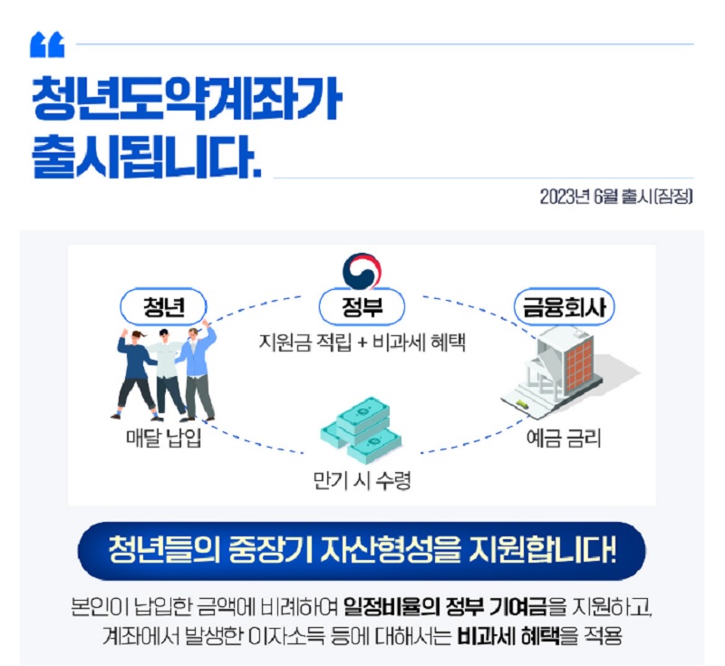 청년도약계좌출시